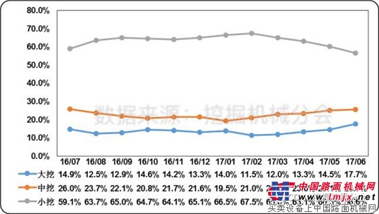 2017年上半年度挖掘機械行業市場分析報告（下） 
