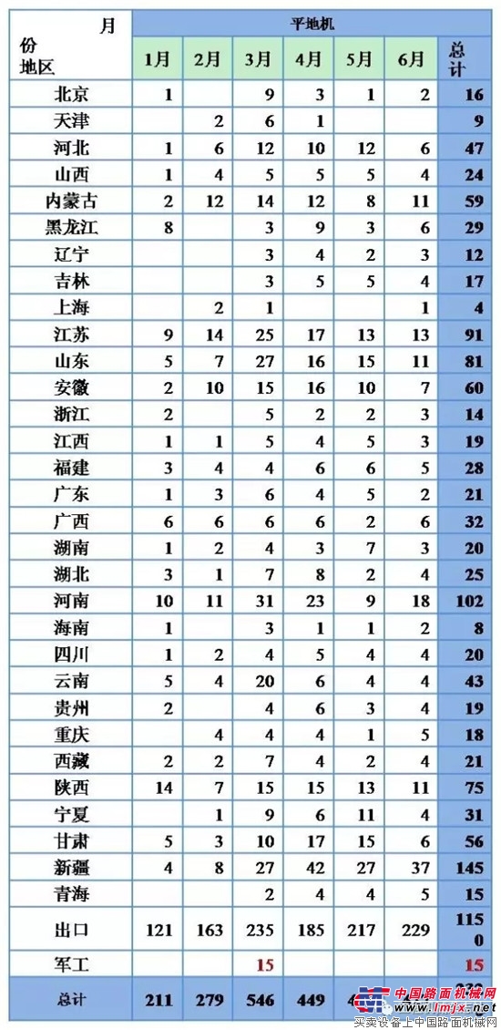 2017年上半年中国铲土运输机械行业基本情况