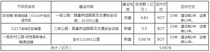 库车县X314公路升级改造及其他道路PPP项目招标公告