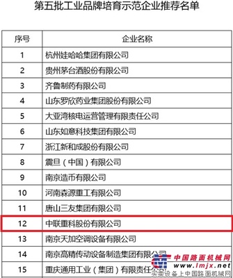 中联重科入选第五批工业品牌培育示范企业