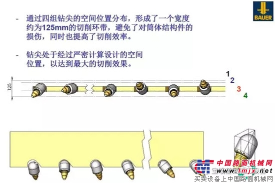 宝峨钻具简介及促销活动