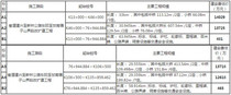 省道建兴至新林公路东阳至甘南碾子山界段改扩建工程施工招标公告