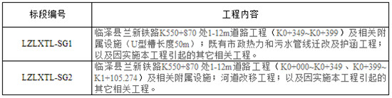 甘肃省临泽县兰新铁路K550+870处下穿沙河铁路桥道路工程施工总价承包招标公告