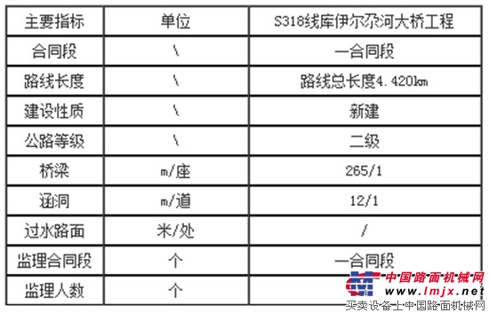 S318线库伊尔尕河大桥工程施工及监理招标公告