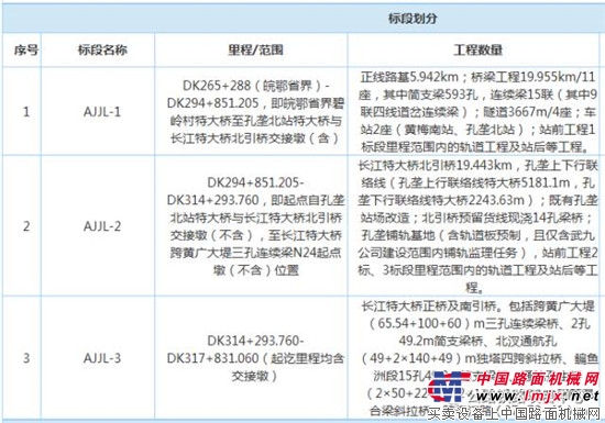 2017第三季度工程項目已經起航