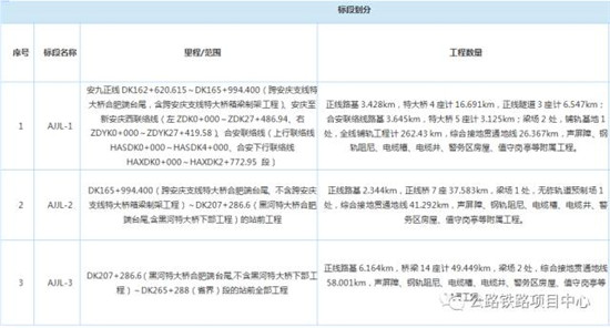 2017第三季度工程項目已經起航