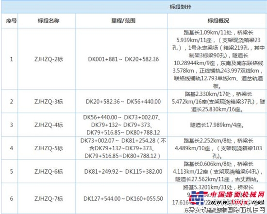 2017第三季度工程項目已經起航