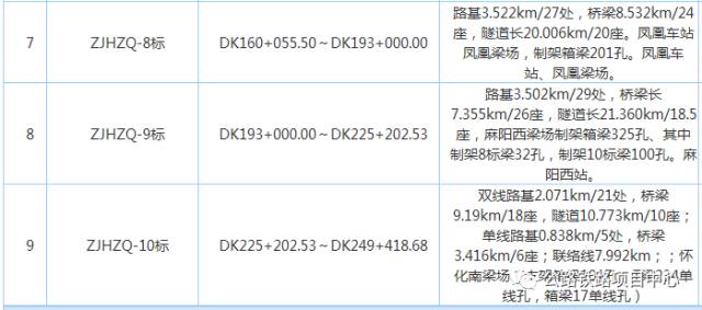 2017第三季度工程項目已經起航