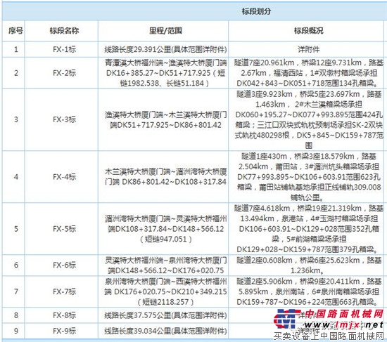 2017第三季度工程項目已經起航