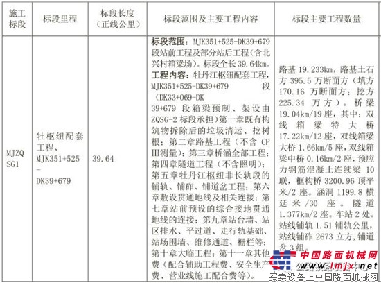 2017第三季度工程項目已經起航