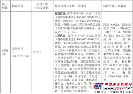 2017第三季度工程項目已經起航