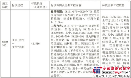 2017第三季度工程項目已經起航