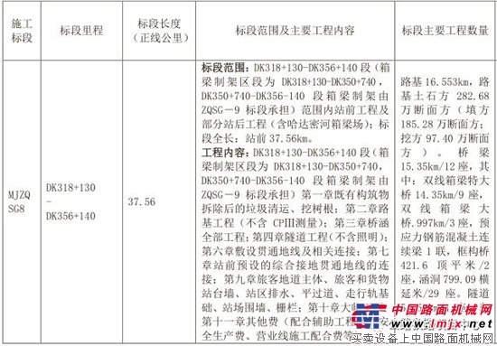 2017第三季度工程項目已經起航