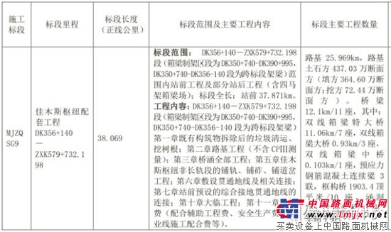 2017第三季度工程項目已經起航