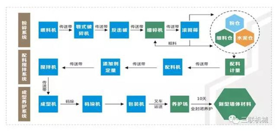 泉州三联机械助你开启”黄金“矿藏