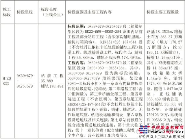 2017第三季度工程項目已經起航