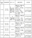 国道227线老城关经西宁至上新庄段公路工程施工招标公告