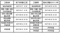 广东省肋下河桥建设工程招标公告