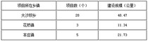 贵州省铜仁市“石阡县”2017年通组公路建设项目施工招标公告