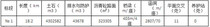 国道G324横县南绕城线公路工程勘察设计招标公告