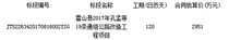 贵州省雷山县2017年孔孟等19条通组公路改造工程项目招标公告