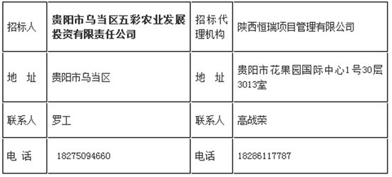 贵阳市乌当区香纸沟至喇平公路三线迁改工程施工招标