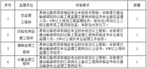 S316（原S317）平江县童市至城关公路工程施工监理招标公告