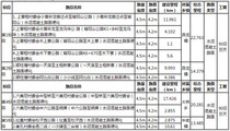 红河州石屏县贫困村基础设施建设项目2017年村组公路建设 （第1、2、4、5标段）施工招标公告
