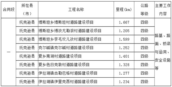 吐鲁番市托克逊县2017年访惠聚道路建设项目（第一合同段）施工招标公告