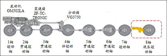 力拔山兮气盖世 徐工XCA450/550/1200风电三剑客