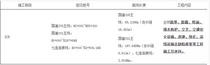 国道335线乌不浪口至乌根高勒(乌拉特中旗段）、国道331线乌珠尔至北银根（乌拉特中旗段）公路工程施工总承包