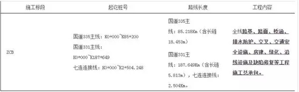 国道335线乌不浪口至乌根高勒(乌拉特中旗段）、国道331线乌珠尔至北银根（乌拉特中旗段）公路工程施工总承包