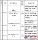 当阳至远安支线铁路施工总承包招标公告