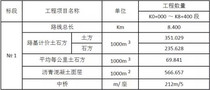 富川至钟山公路工程（富川境）施工招标公告