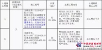 国道345线石渠宜牛至达日四川境段改建工程施工及施工监理（含监理试验室）招标公告