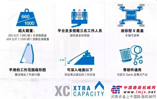 创享未来Genie® Xtra Capacity™ (XC)系列高空作业平台又添新成员