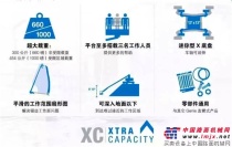 创享未来Genie® Xtra Capacity™ (XC)系列高空作业平台又添新成员