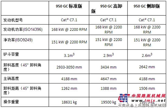 Cat(卡特)950GC轮式装载机亮相BICES 2017为中国客户带来更多终生超值的产品选择