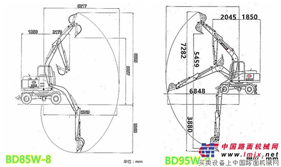 宝鼎BD85W-8轮式挖掘机与BD95W-9轮式挖掘机选择对比解释