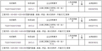 省道207线科尔沁左翼中旗至康平公路大林至康平（蒙辽界）段公路土建工程施工招标