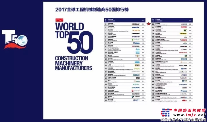 2017年工程機械行業50強排行榜揭曉，威克諾森繼續上榜 