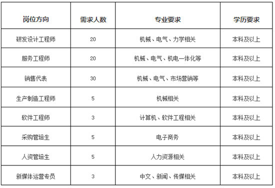 寻找中国的世界级工匠！！南方路机2018届校园招聘全面开启