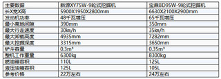 國產熱銷小型輪式挖掘機型號怎麽選擇？BD95W-9還是XY75-9