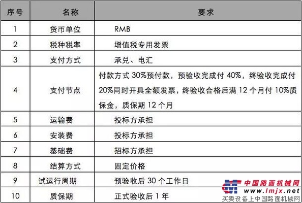 山推底盘事业部-整备车间补漆室招标项目招标