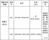 湖南省马迹塘至安化高速公路项目路面工程第LM1～LM2标段施工招标公告