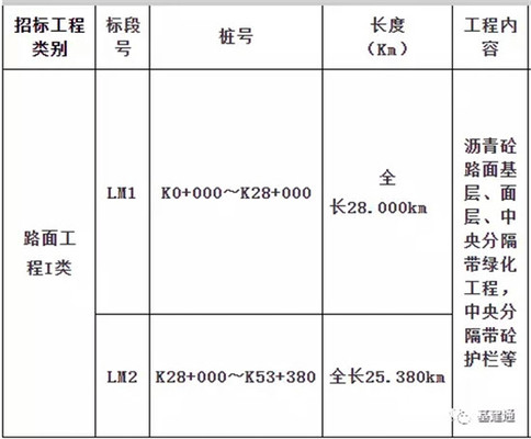 湖南省馬跡塘至安化高速公路項目路面工程第LM1～LM2標段施工招標公告