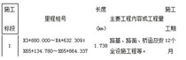 国省干线横十线新罗区龙门至大池(上杭界)段 (龙门朝前至大池北溪)公路一期工程施工招标公告