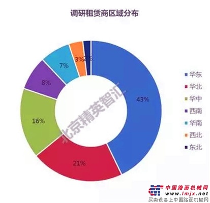 重磅！2017全國高空作業平臺租賃商調研報告出爐了