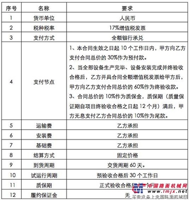 山推推土机事业部金结车间焊接烟尘治理设备（整体式）招标