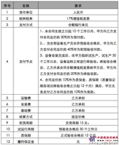 山推推土机事业部（下料车间）烟尘单机净化设备招标